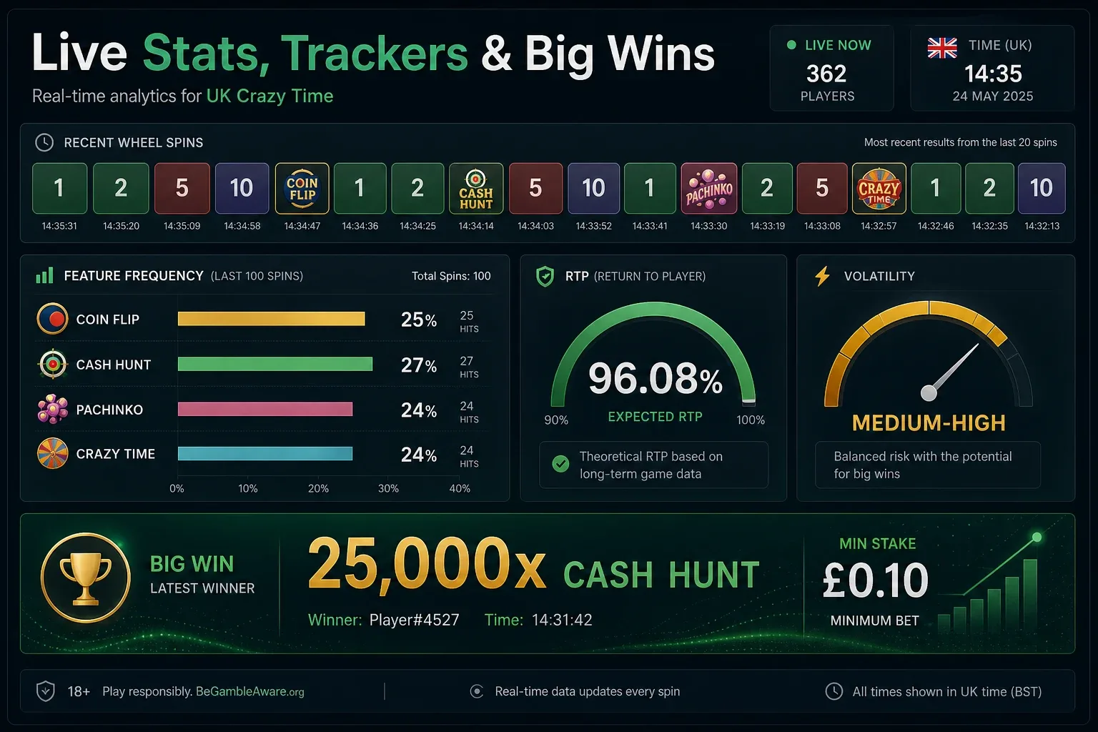crazy time live casino